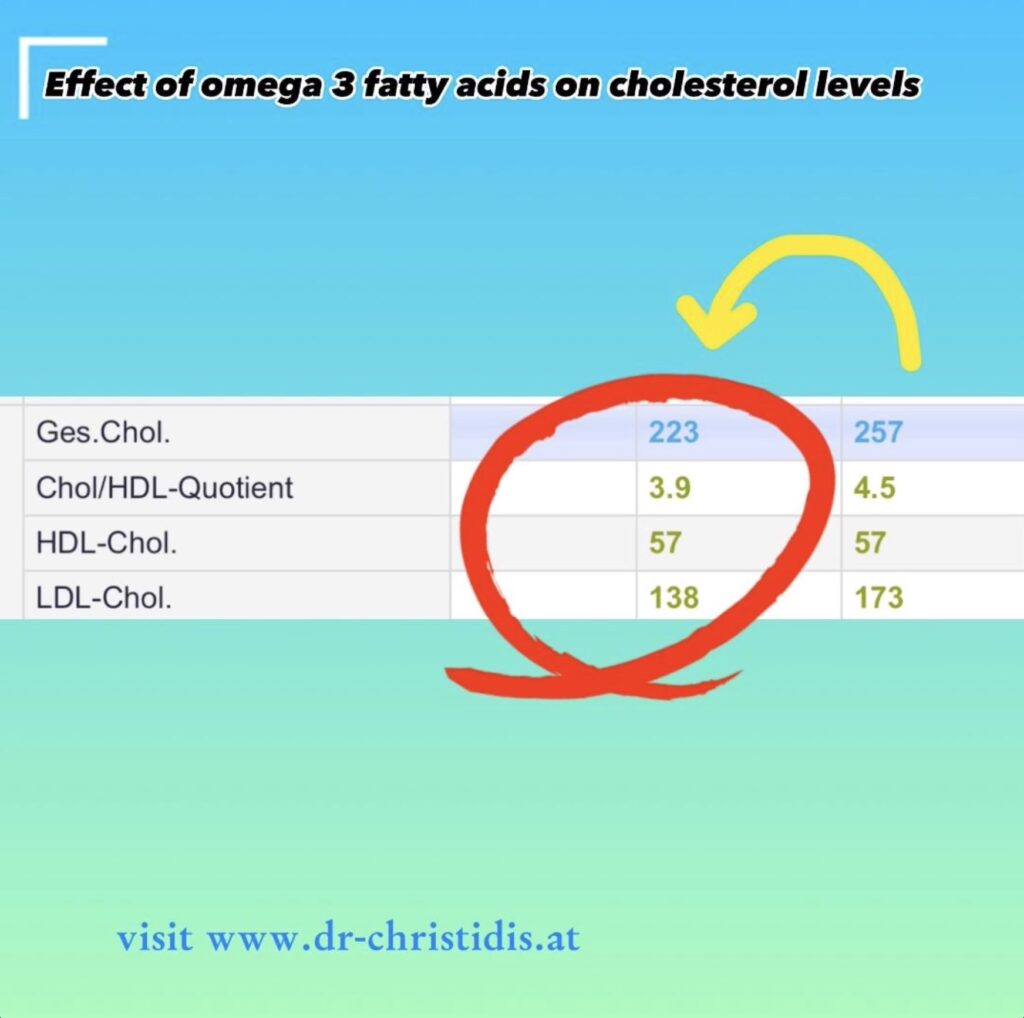 Effect of omega 3 fatty acids on cholesterol levels